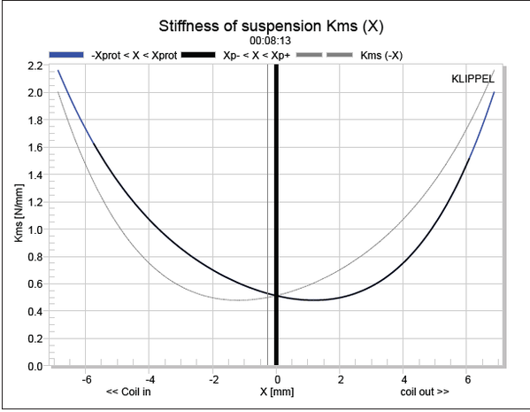 Non symmetrical Kms.png