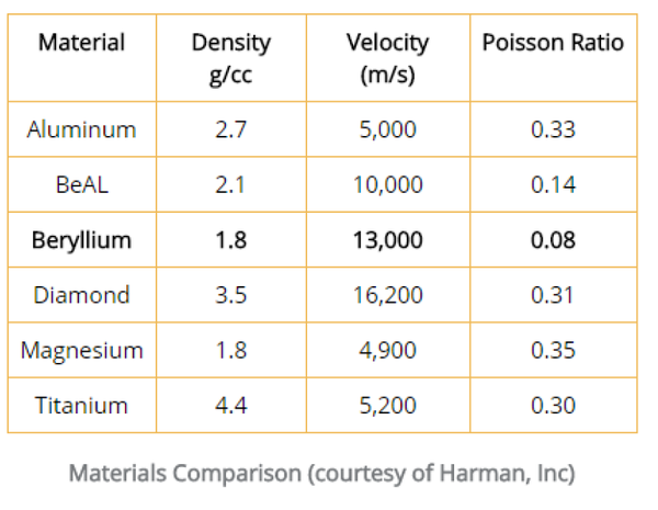 Harmon materials comparison.png