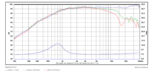 SB Acoustics Satori Beryllium tweeter.png