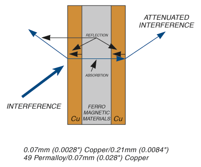 emi-rfi.gif