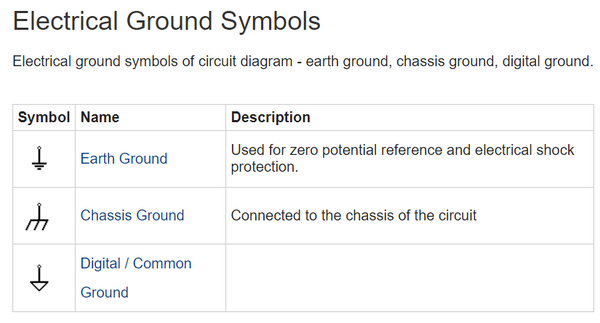 Ground symbols.png