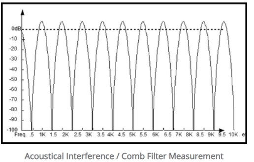 Speaker comb filtering.jpg