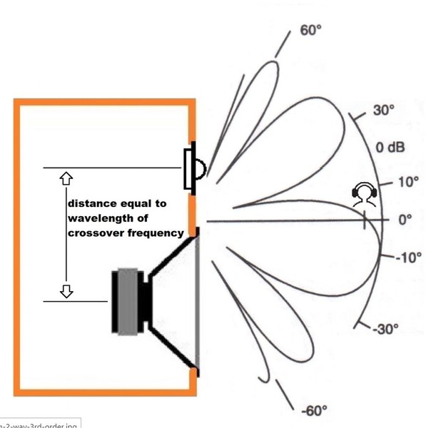 Two way speaker lobing.jpg (177.37 KiB) Viewed 21218 times Two way speaker lobing.jpg