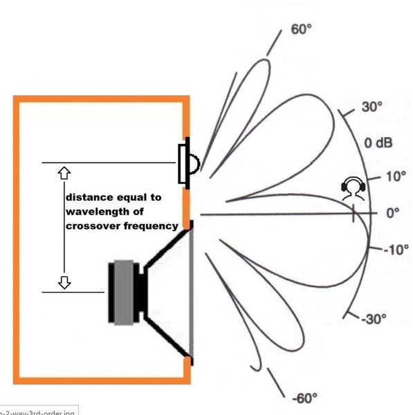 Two way speaker lobing.jpg
