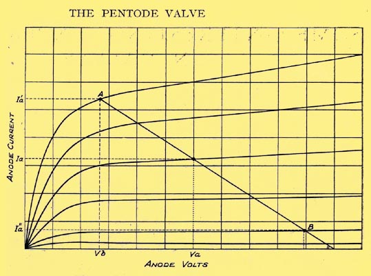 Pentode.jpg