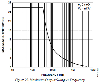 OP27 output vs freq.jpg