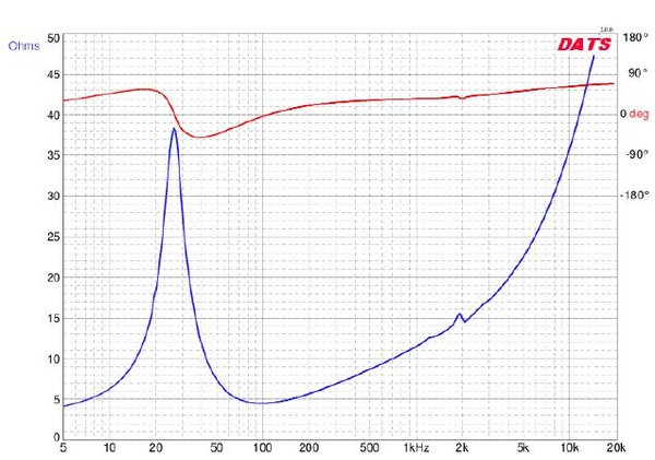 Driver impedance and phase.jpg (56.35 KiB) Viewed 18205 times Driver impedance and phase.jpg