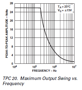 OP37 output vs freq.jpg