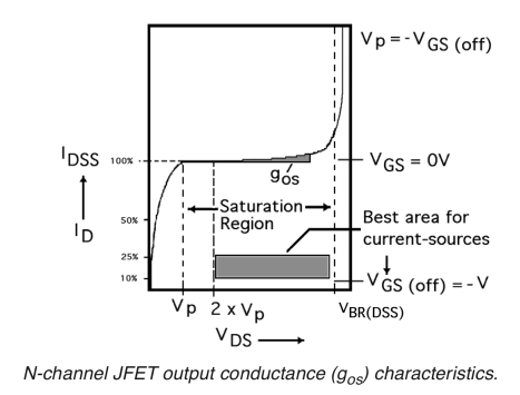 Jfet_graph.png