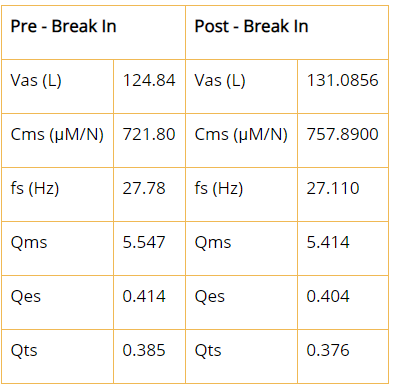 Driver breakin parameter change.png