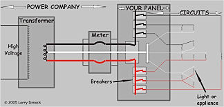 Residential Power Distribution.jpg