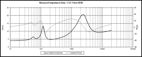 Triton_Z.png (30.41 KiB) Viewed 43084 times Triton_Z.png