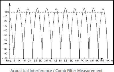 Comb filtering.png