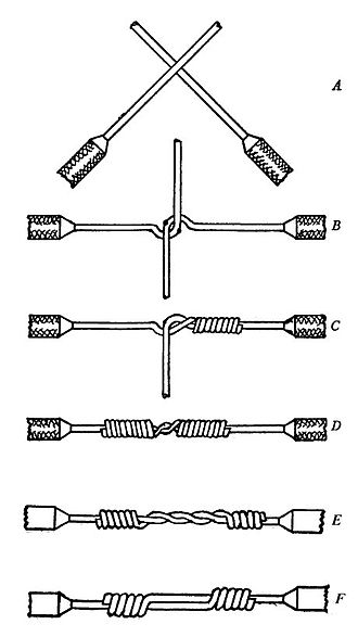 330px-Western_Union_splice.jpg