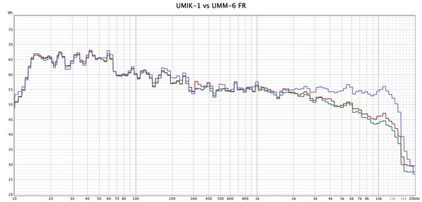 UMIK-1 vs UMM-6.jpg (300.71 KiB) Viewed 56058 times UMIK-1 vs UMM-6.jpg