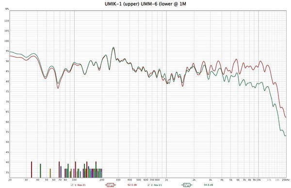 Sweep compare -1M.jpg