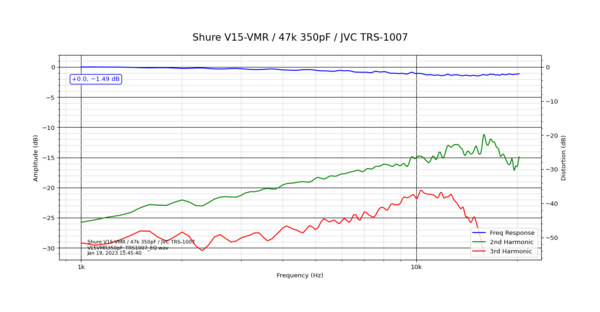 Shure V15-VMR_47k 350pF_JVC TRS-1007.png (84.17 KiB) Viewed 145237 times Shure V15-VMR_47k 350pF_JVC TRS-1007.png