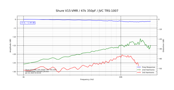 Shure V15-VMR_47k 350pF_JVC TRS-1007.png