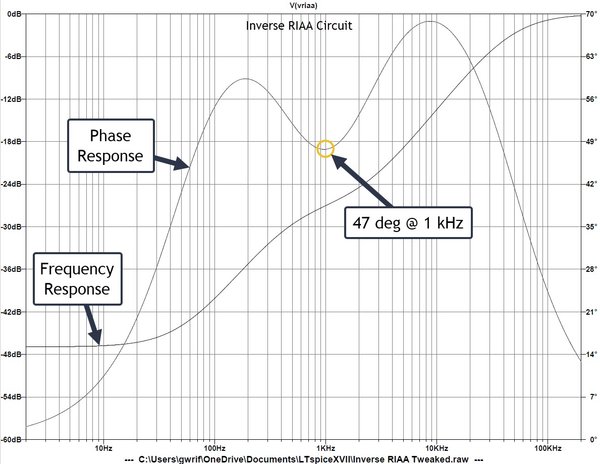 Inverse RIAA Response.jpg