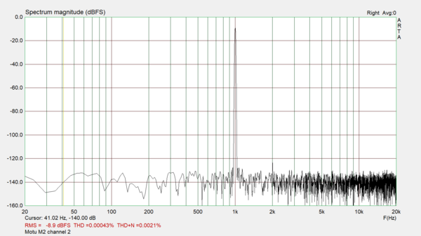Motu M2 channel 2 spectrum analysis.png (96.26 KiB) Viewed 78453 times Motu M2 channel 2 spectrum analysis.png
