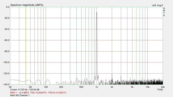 Motu M2 channel 1 spectrum analysis.png (83.21 KiB) Viewed 78453 times Motu M2 channel 1 spectrum analysis.png