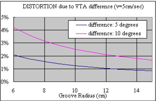 VTA error distortion.jpg