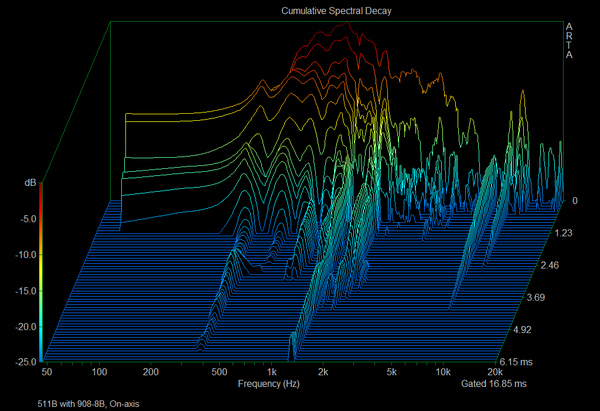 511B_CSD_on-axis.png (66.13 KiB) Viewed 48486 times 511B_CSD_on-axis.png