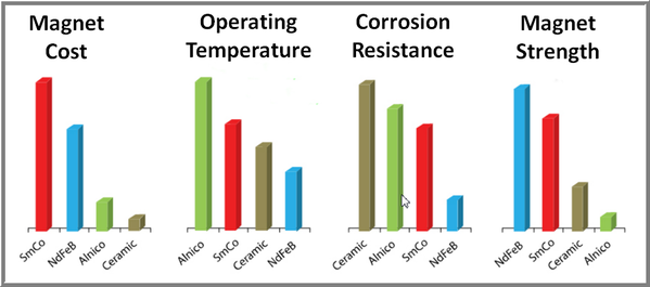 magnet-material-chart-RFB.png (56.26 KiB) Viewed 41217 times magnet-material-chart-RFB.png