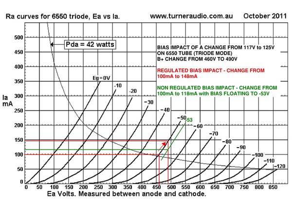 graph-6550eh-triode-anodecurves.jpg