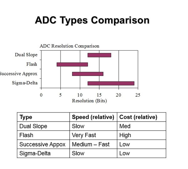 adc_types.jpg